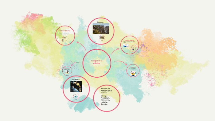 Compos de la quimica. by christopher mendoza perez on Prezi