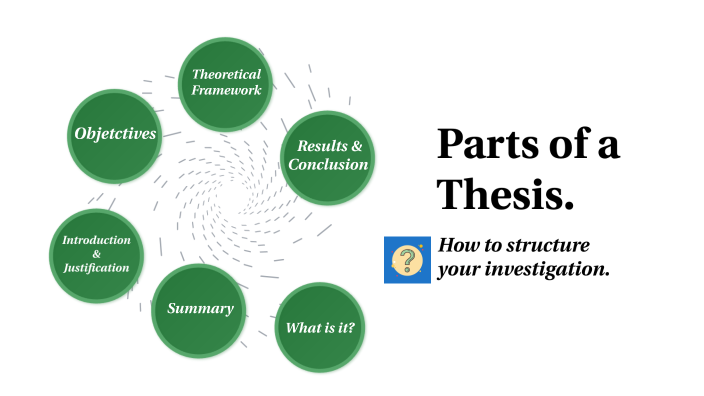 parts of thesis presentation