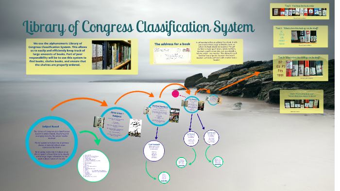 Library of Congress Classification System by Robyn Hartman