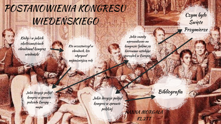 Postanowienia kongresu wiedeńskiego by Hanna Morgała on Prezi