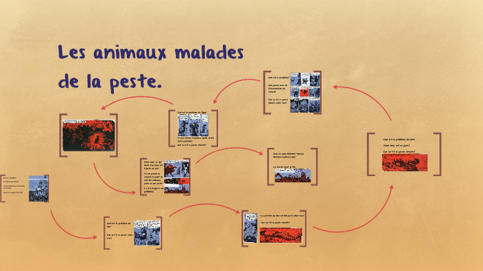 Les Animaux Malades De La Peste By Marc Békaert On Prezi