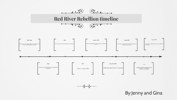 Red River Rebellion Timeline By Jenny Makey 8063