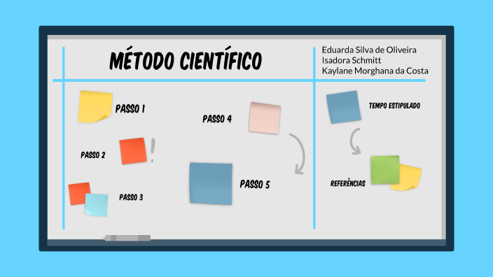 Método Científico by Eduarda Oliveira on Prezi