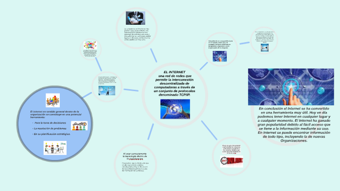 EL INTERNET by Milagros Andreina Rodriguez Rivas on Prezi