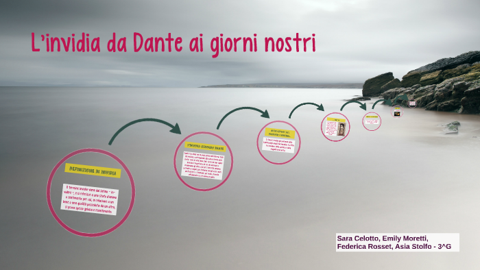 L'invidia da Dante ai giorni nostri by Emily Moretti on Prezi