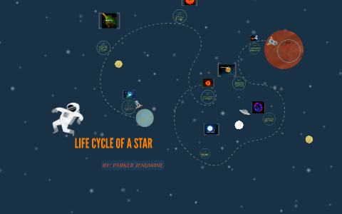 THE LIFE CYCLE OF A STAR by parker jenuwine on Prezi