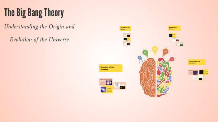 The Big Bang Theory by FELICIA RU on Prezi