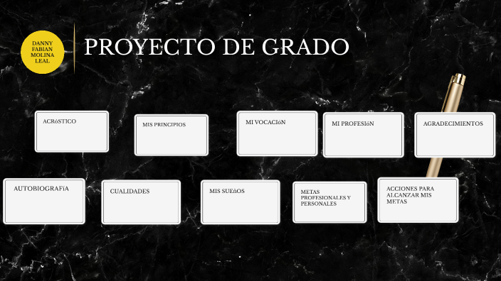 Proyecto de vida Danny Molina by Danny Fabi Molina Leal on Prezi