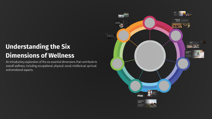 Understanding the Six Dimensions of Wellness by Maverick Rose on Prezi