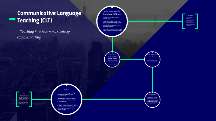 Communicative Language Teaching Clt By Signe Jonsson On Prezi