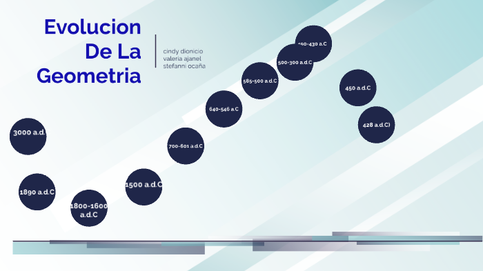 Evolucion De La Geometria By Stefanni Ocaña On Prezi 1065