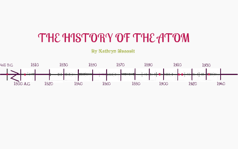 The History of the Atom by Katie M. on Prezi
