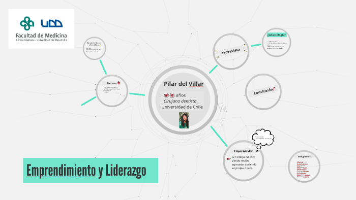Emprendimiento y Liderazgo by Francisca Gonzalez on Prezi