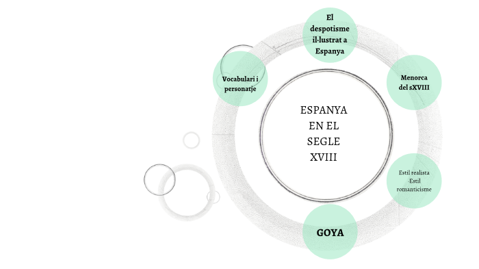 Espanya en el segle XVIII by Cristian Hurtado castro on Prezi