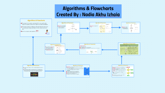 Algorithms by on Prezi