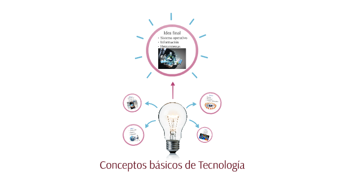 Conceptos Básicos De Tecnología By Jacqueline Morales