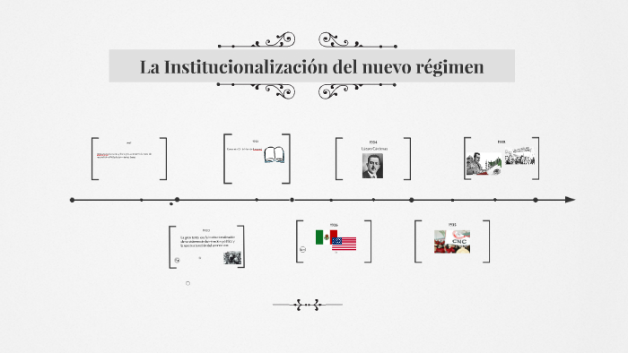La Institucionalización del nuevo régimen by solis hytzel on Prezi