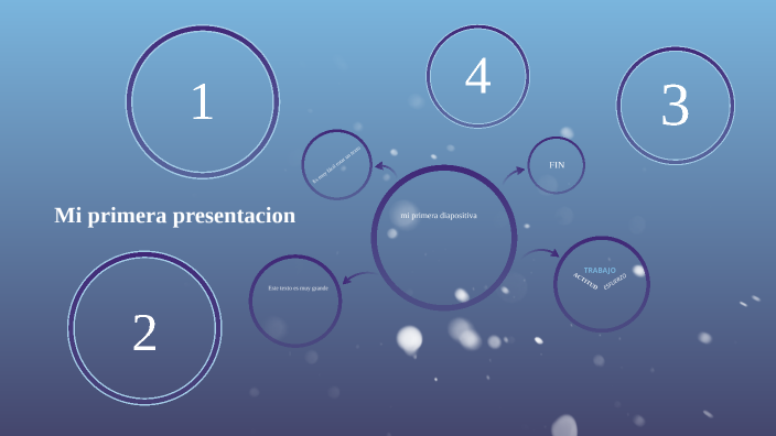 MI primera presentacion by jose aparicio valls on Prezi