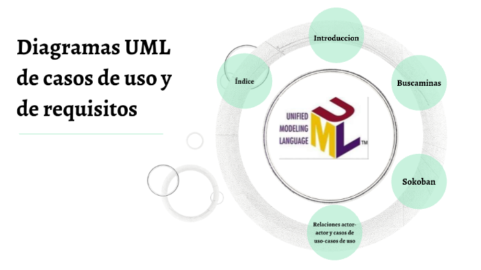 Diagramas Uml De Casos De Uso Y De Requisitos By Miriam Bonilla Tamayo On Prezi