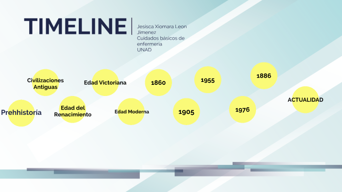 Linea de tiempo Enfermería by Jessica leon on Prezi