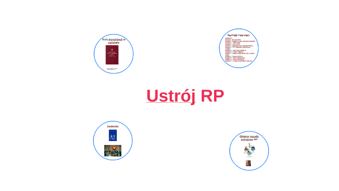 Ustrój Rp by abc abc on Prezi
