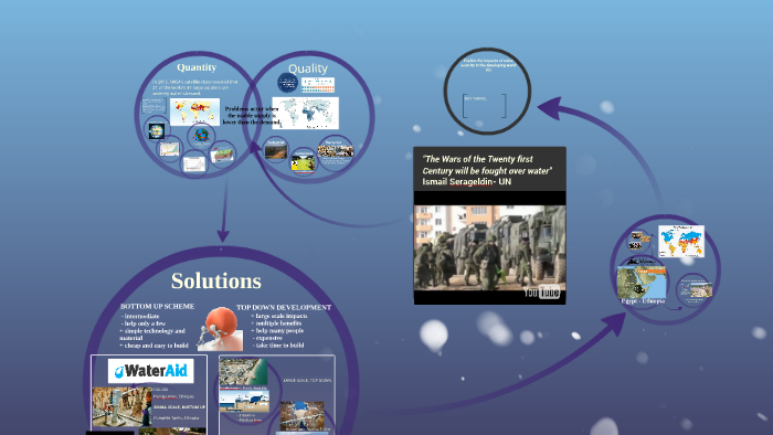 World War III will be fought over water by on Prezi