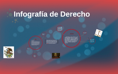 infografia de derecho by ana guerrero on Prezi