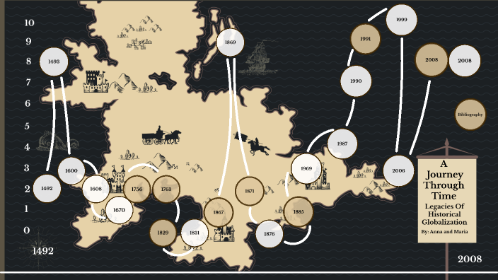 timeline-r2-legacies-of-historical-globalization-by-anna-park