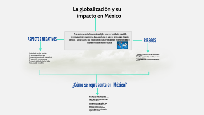 La globalización y su impacto en México by YOSELIN BORBON RUELAS on Prezi