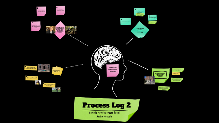 Sample Homelessness Pres by Aysha Hossain on Prezi