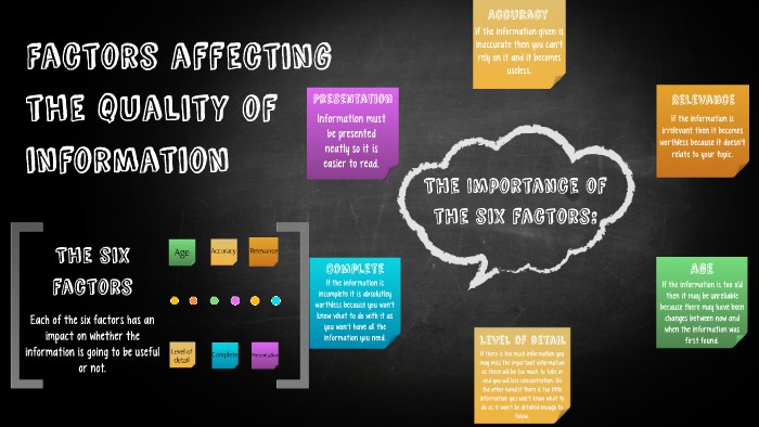 factors-affecting-quality-of-infomration-by-kamali-whitely