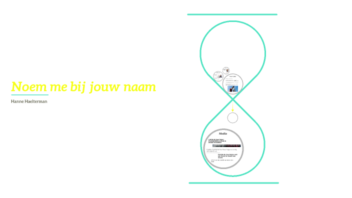 Noem me bij jouw naam by Hanne Haelterman on Prezi