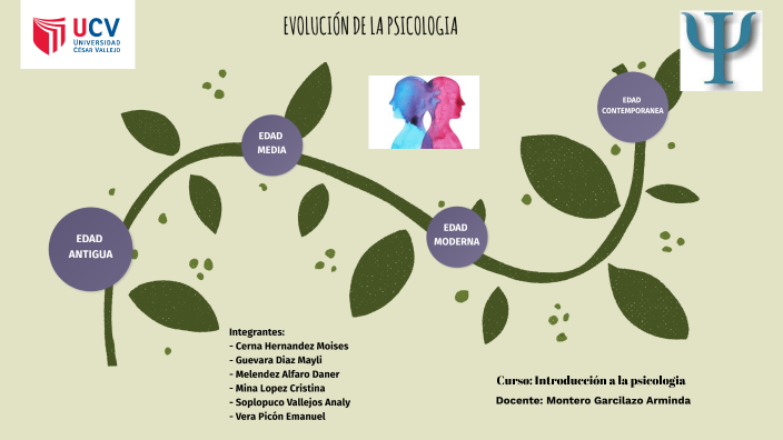 EVOLUCIÓN DE LA PSICOLOGIA by MOISES CERNA HERNANDEZ on Prezi