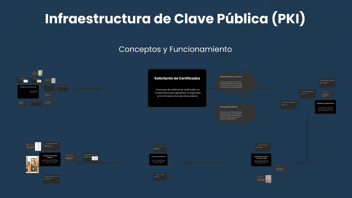 Infraestructura de Clave Pública (PKI) by Justin Hoy on Prezi