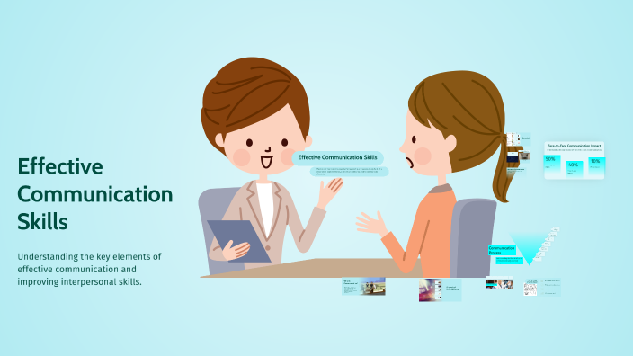 Effective Communication Skills by Sirine Rezgui on Prezi