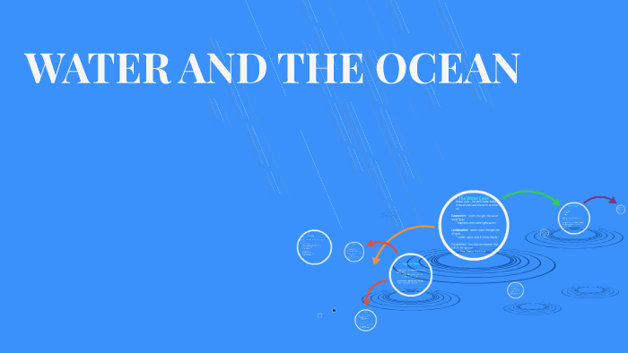 WATER AND THE OCEAN by nicole sorrells on Prezi