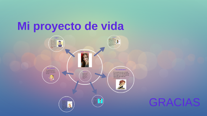 Mi proyecto de vida by daniela tarazona on Prezi
