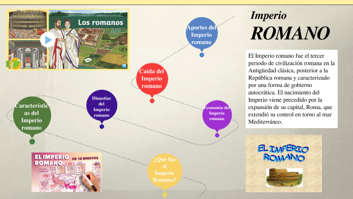 imperio romano presentacion historia by leandro sanchez on Prezi