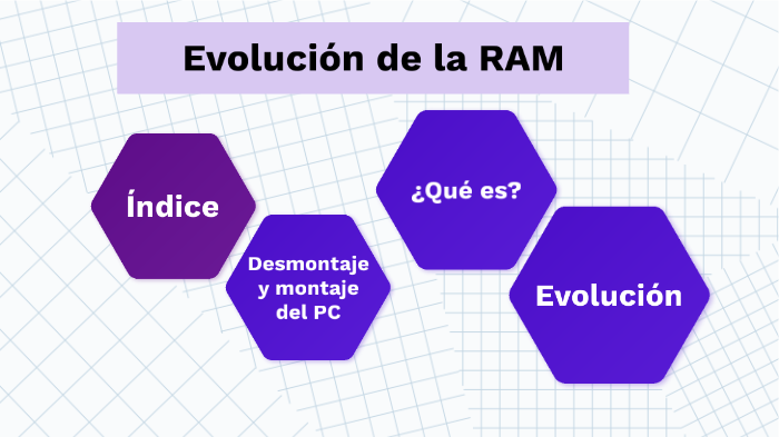 TRABAJO 2 Evolución de la RAM by Wendy Santos on Prezi
