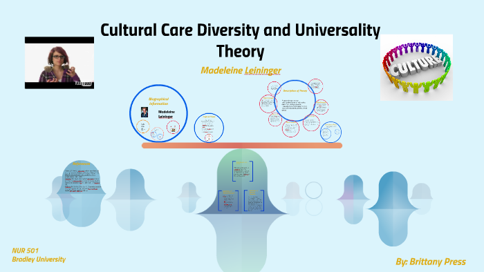 cultural-care-diversity-and-universality-theory-by-brittany-press