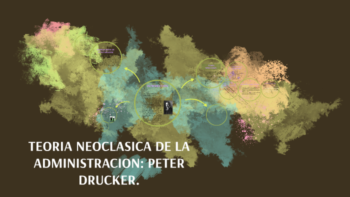 TEORIA NEOCLASICA DE LA ADMINISTRACION: PETER DRUCKER. by Cristian ...