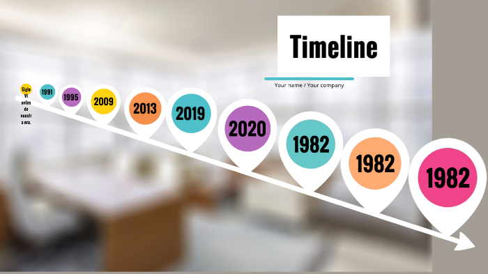 Evolución de la cartografia by kenia cruz luviano on Prezi