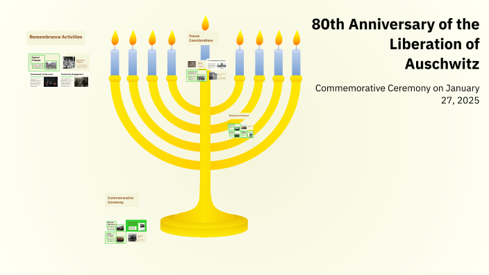 80th Anniversary of the Liberation of Auschwitz by T. G. on Prezi