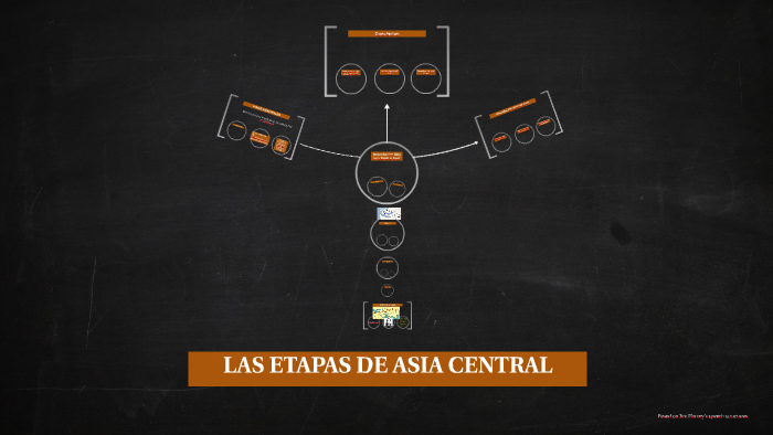 LAS ETAPAS DE ASIA CENTRAL by ariadna perez on Prezi
