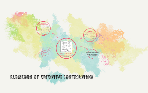 Elements of Effective Instruction by Terri Osborne on Prezi