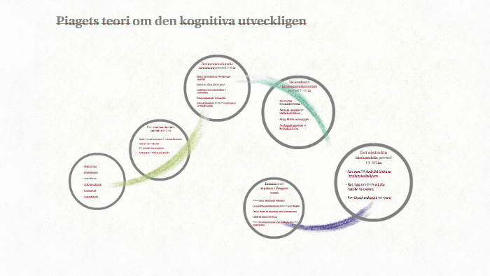 Piagets teori om den kognitiva utveckligen by Carl Carlsson on Prezi