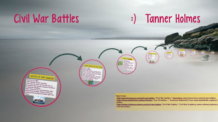 Civil War Battles by Tanner Holmes on Prezi