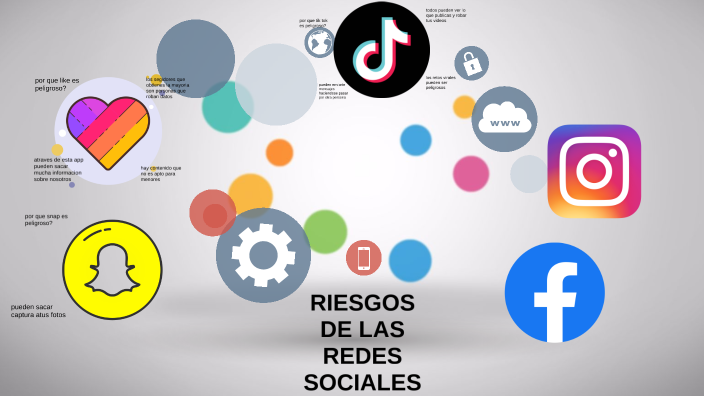 Riesgos de las redes sociales by Valeria Leiva Valverde on Prezi