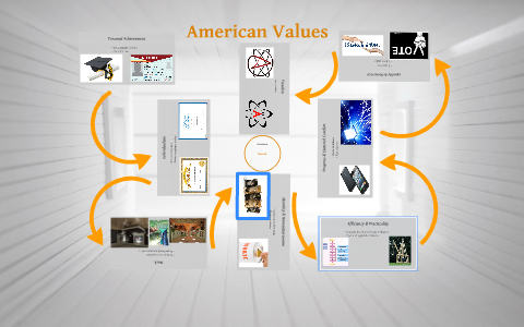 American Values by on Prezi