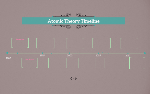 Atomic Theory Timeline by Brianne Ellis on Prezi